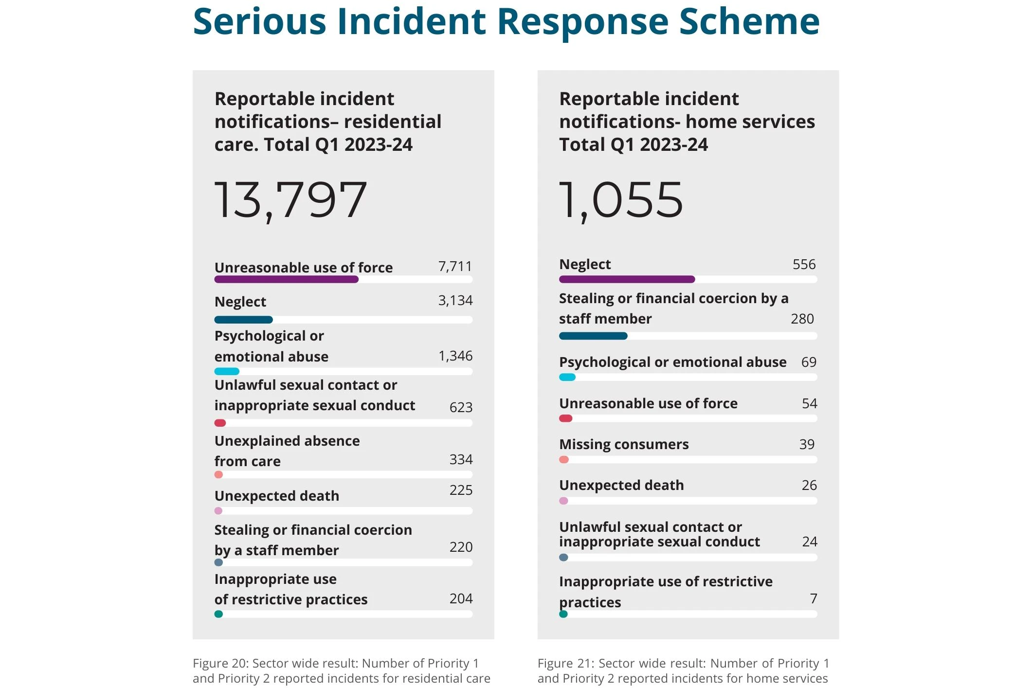 Quarterly performance: Compliance remains strong as SIRS notifications ...